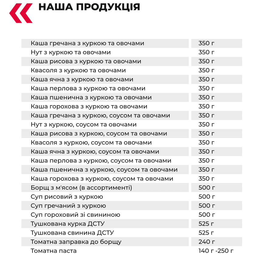 Список товарів